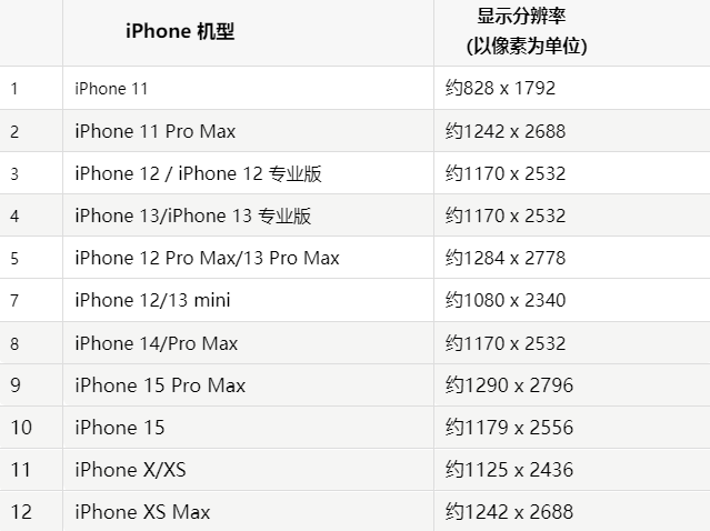 苹九湖镇果维修分享iPhone主屏幕壁纸显得模糊怎么办