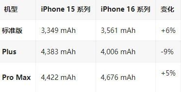 九湖镇苹果16维修分享iPhone16/Pro系列机模再曝光