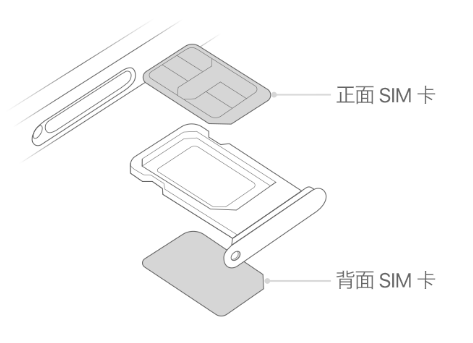 九湖镇苹果15维修分享iPhone15出现'无SIM卡'怎么办 