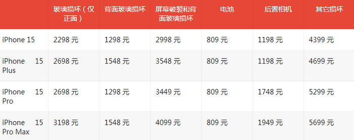 九湖镇苹果15维修站中心分享修iPhone15划算吗