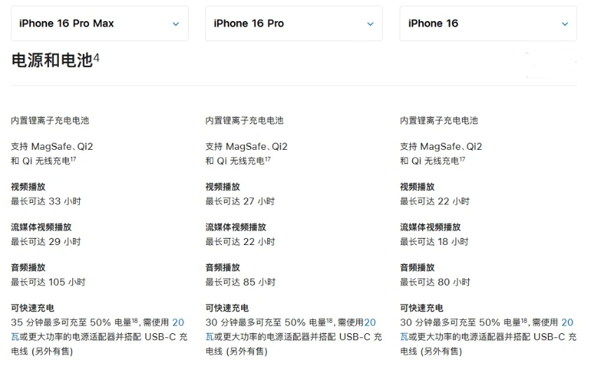 九湖镇苹果手机维修分享 iPhone 16 目前实测充电峰值功率不超过 39W 