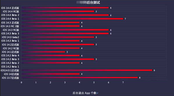 九湖镇苹果手机维修分享iOS14.5beta1续航怎么样 
